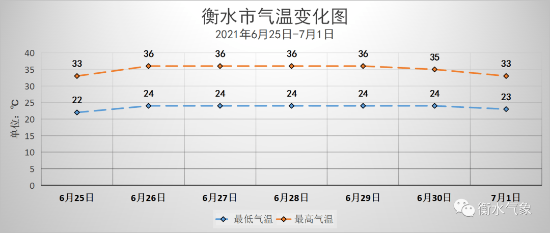 衡水天气预报更新，气象变化及未来展望