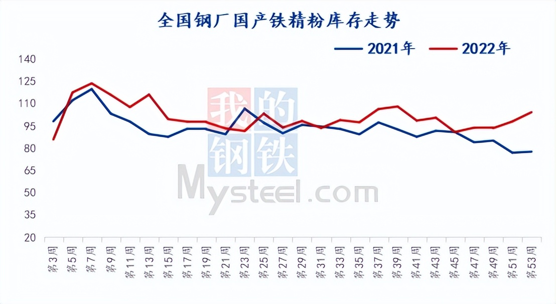 国内铁矿粉最新价格动态解析