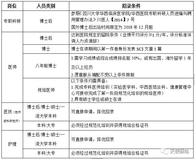 深圳护士招聘最新信息及其影响力