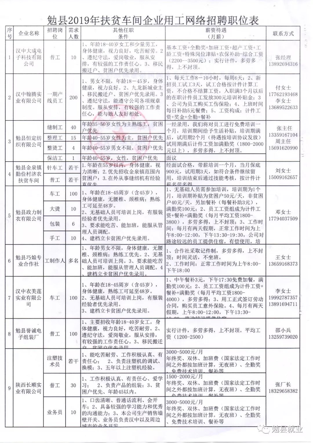 华县科学技术和工业信息化局最新招聘启事