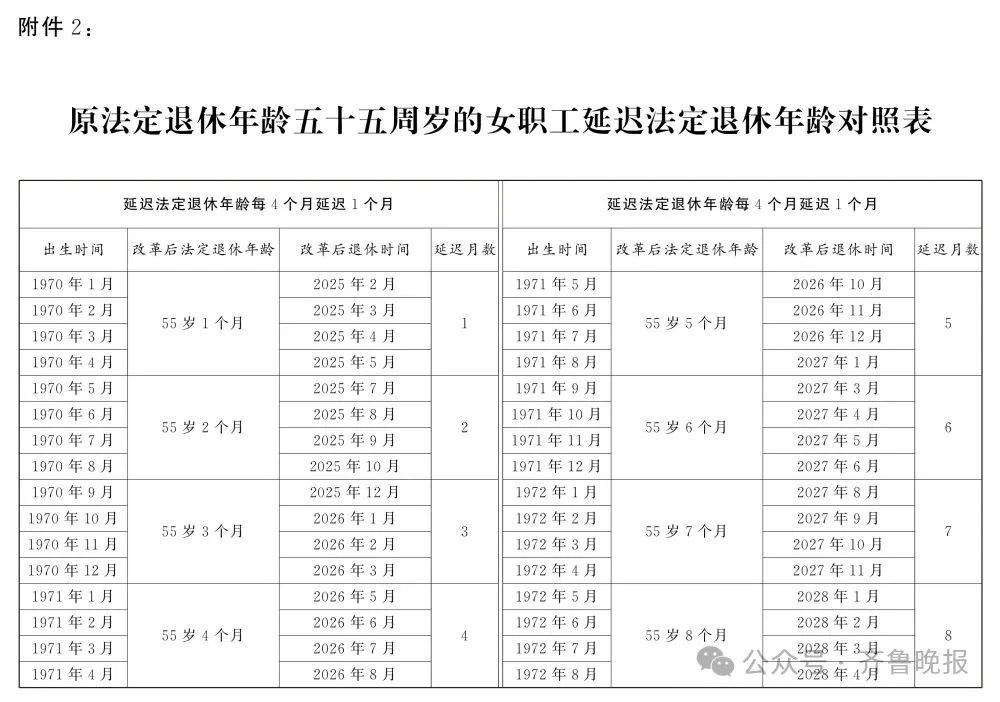 工人退休年龄最新规定及其深远影响分析