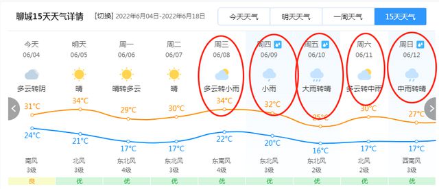 临清市交通运输局发展规划展望