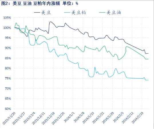 豆粕期货最新动态，市场走势、影响因素与未来展望