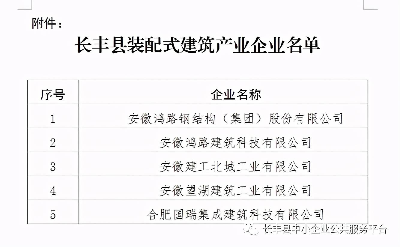 长丰县住房和城乡建设局最新招聘公告概览