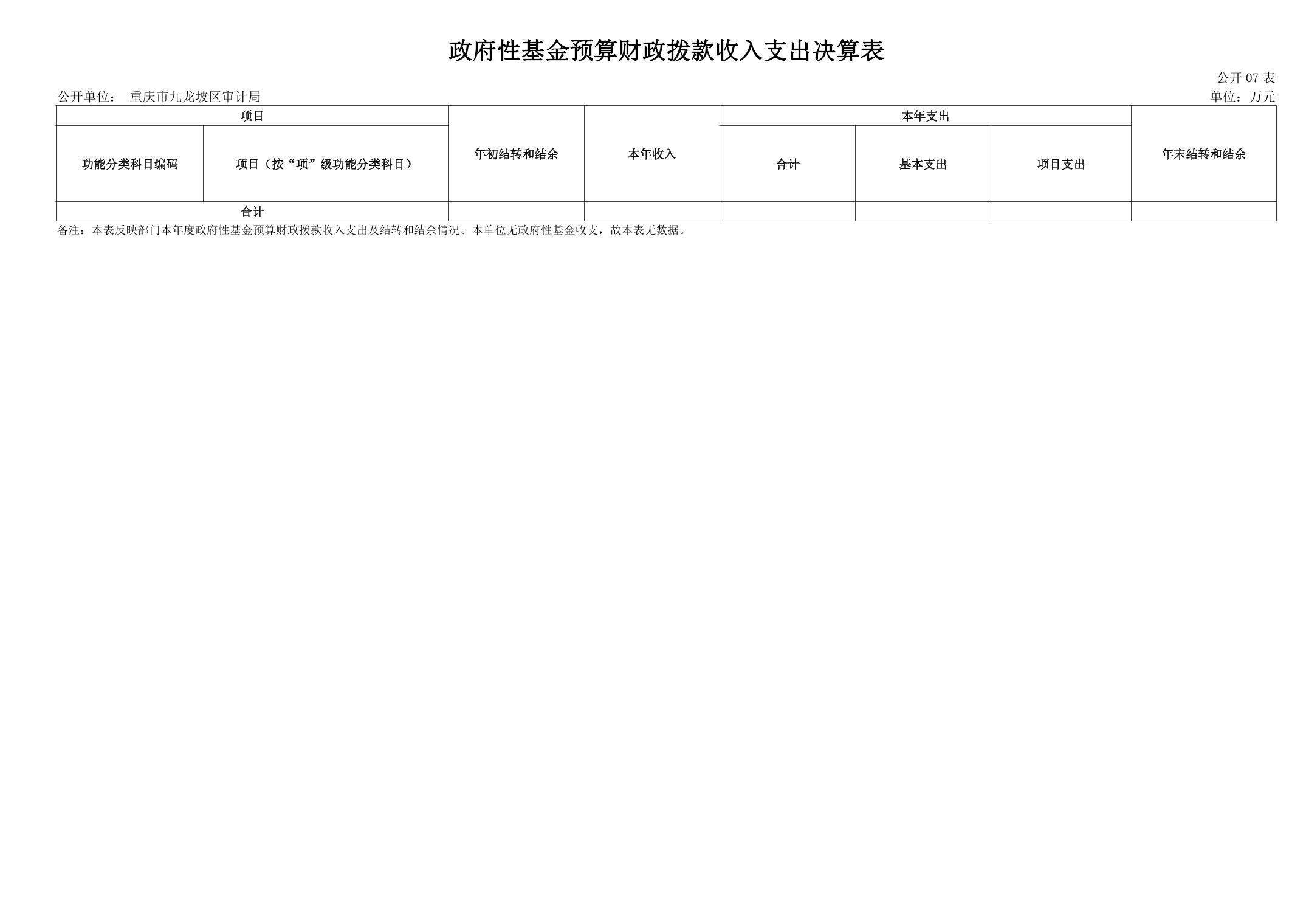 九龙坡区审计局最新招聘详解