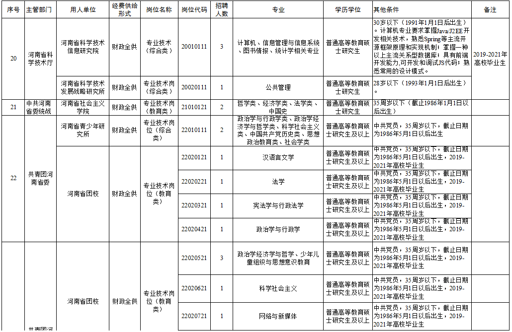 青河县成人教育事业单位招聘启事全览