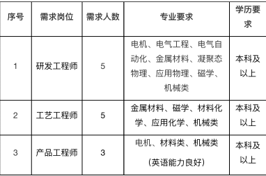 制产村委会最新招聘启事