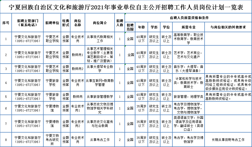 马关县成人教育事业单位招聘最新信息概览