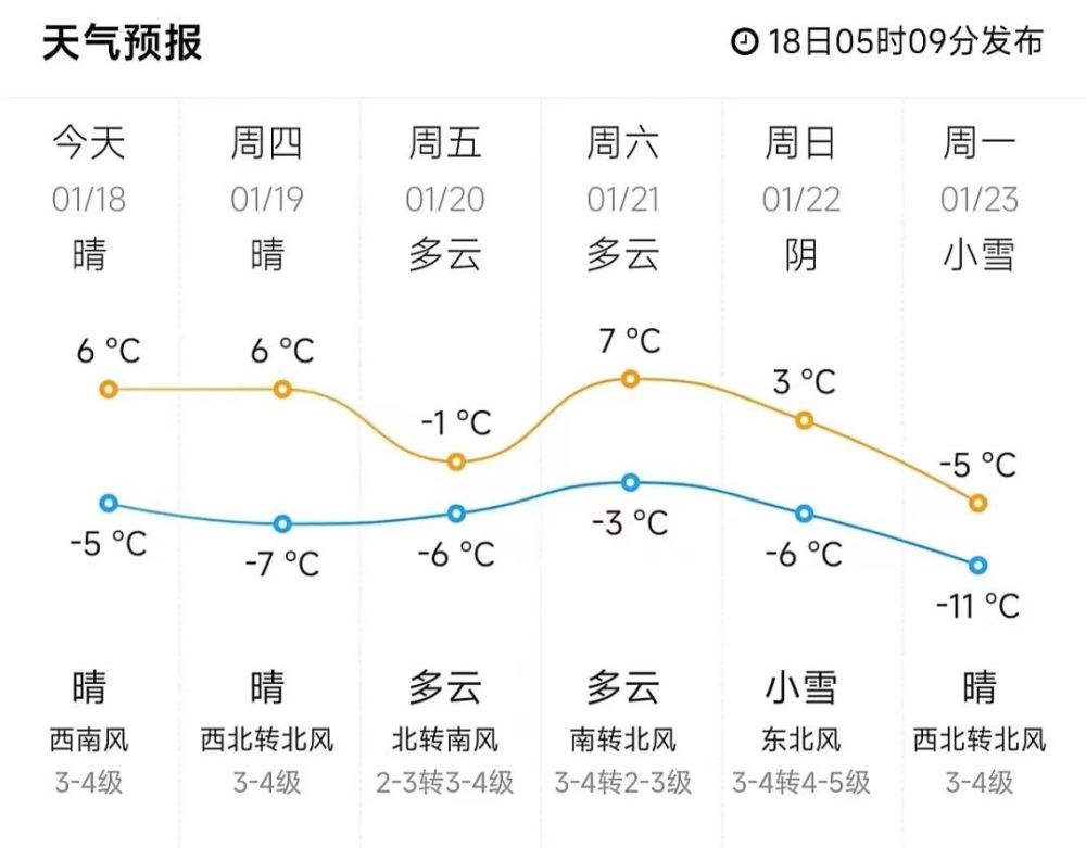 多油村天气预报更新通知