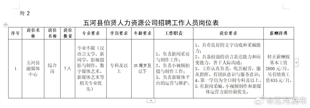 五河县住房和城乡建设局最新招聘概览