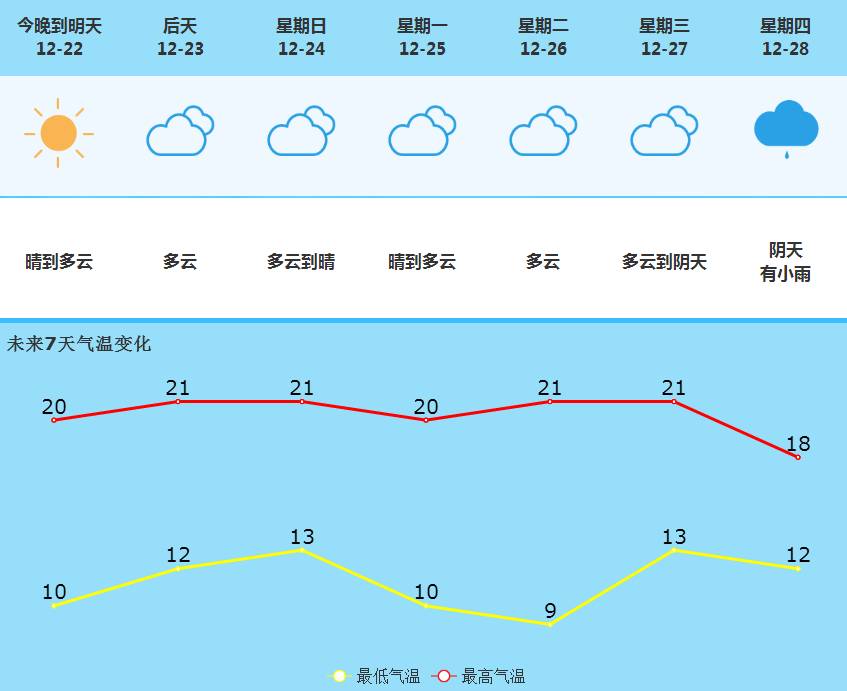 北部街道最新气象预报信息