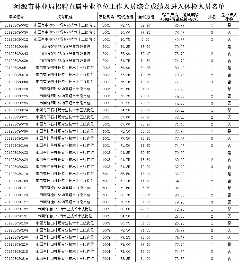 兴安盟市林业局最新招聘信息与职业前景展望