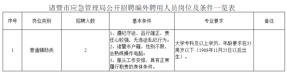 大悟县应急管理局最新招聘启事概览