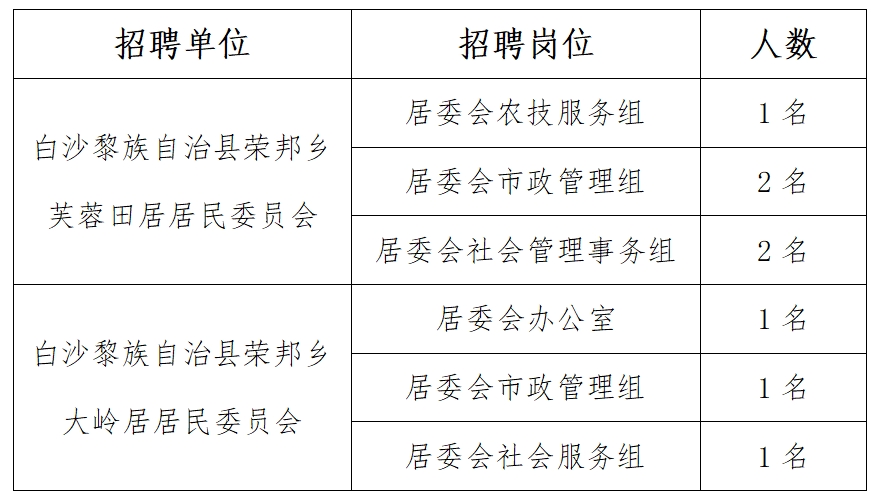 南瓦村民委员会最新招聘信息全面解析