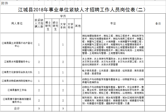 江城区康复事业单位招聘最新信息概览