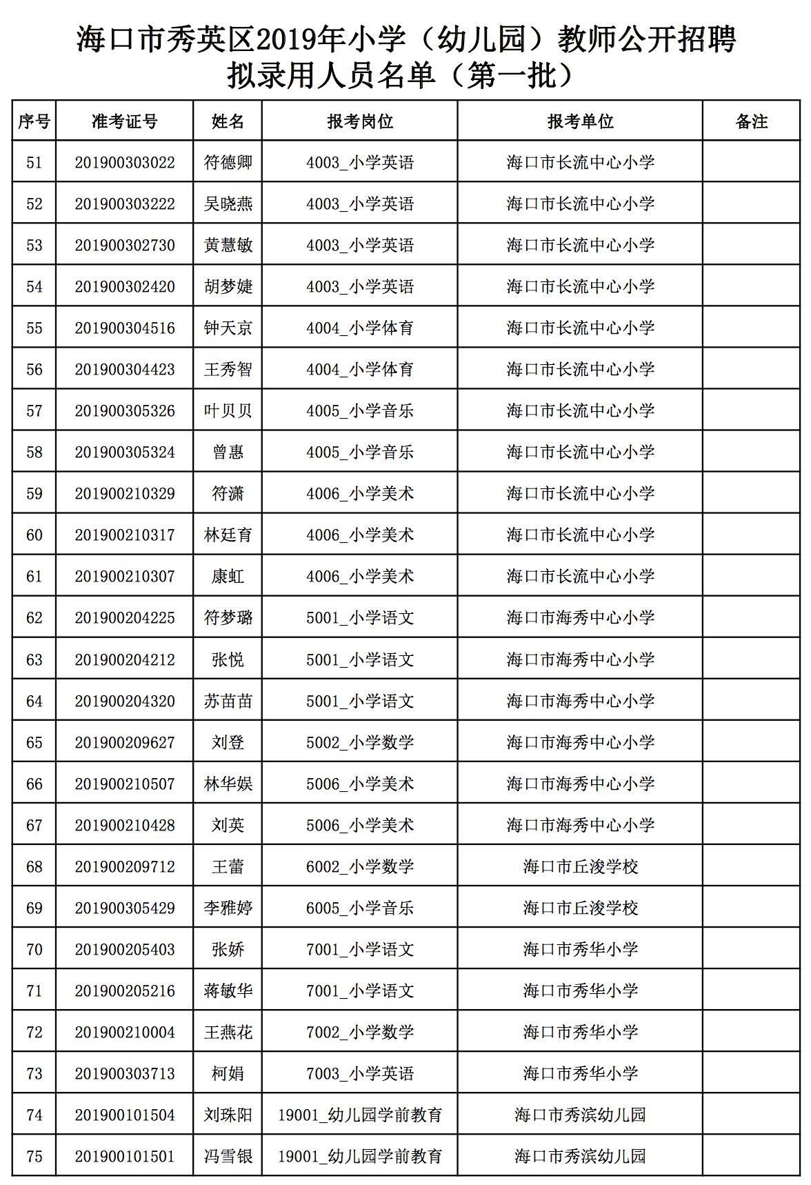 秀英区退役军人事务局招聘启事概览