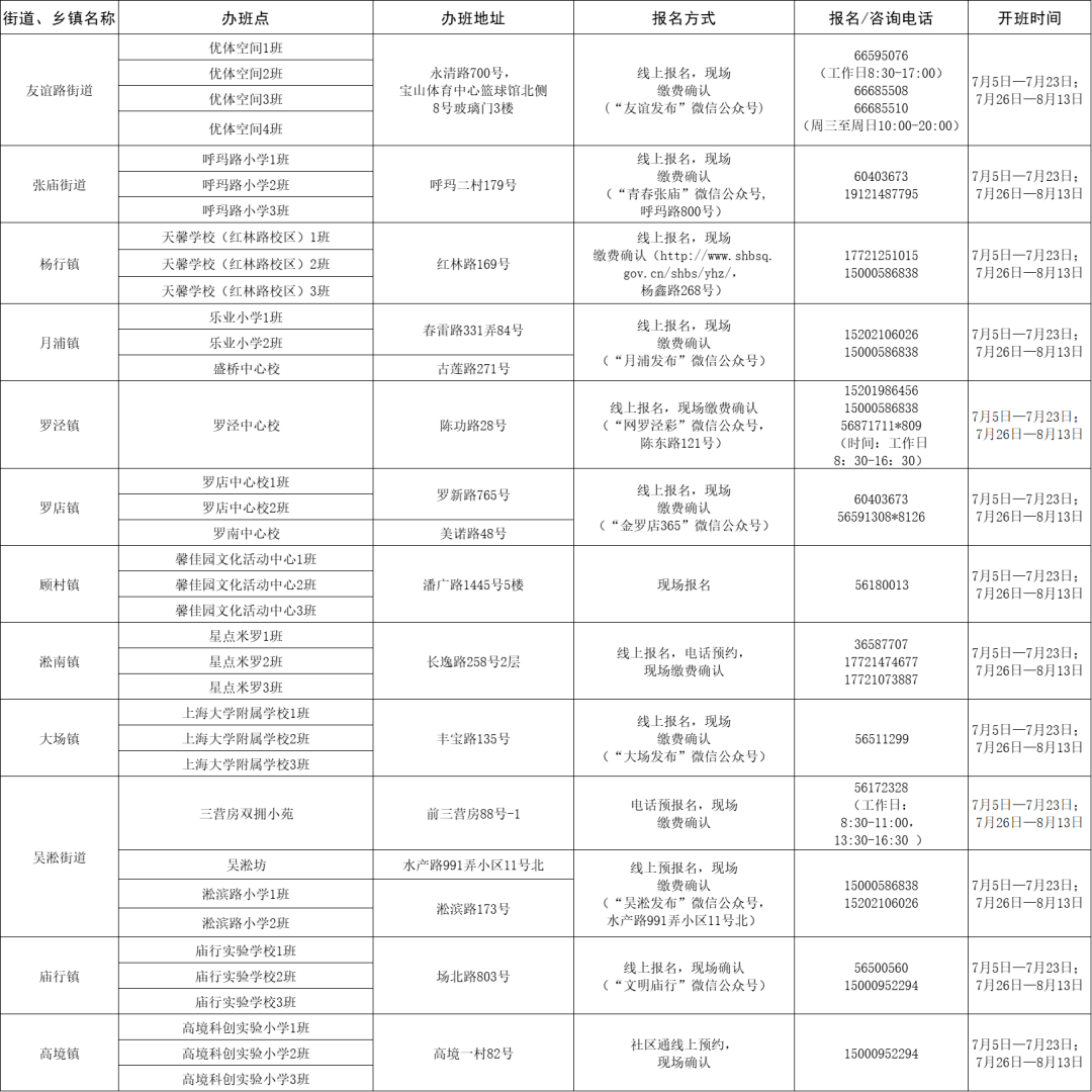 曲江区体育馆最新招聘公告汇总