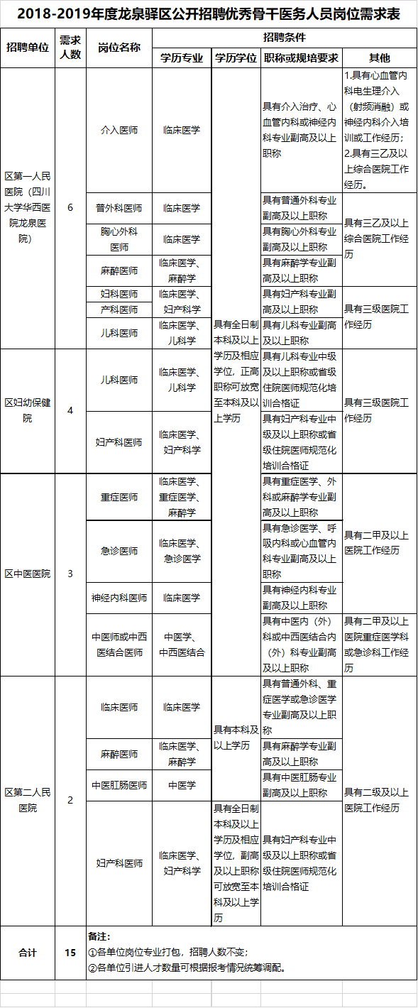 龙泉驿区交通运输局最新招聘概览