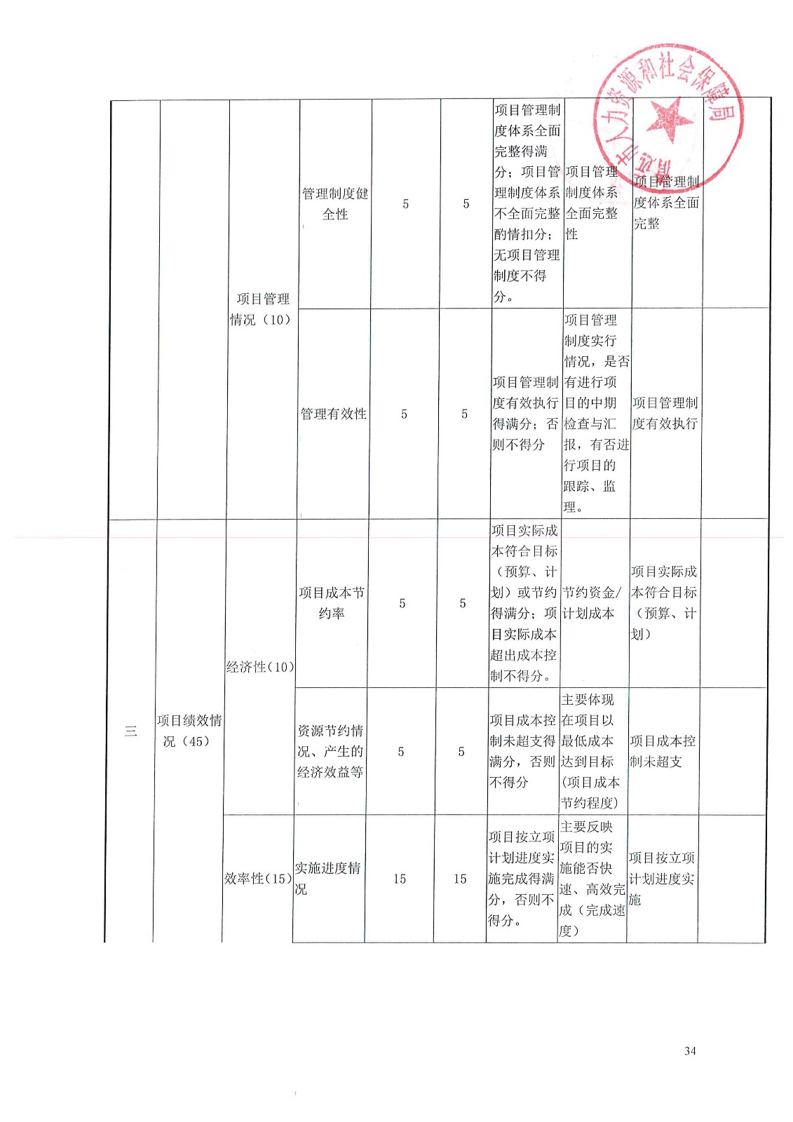 隆化县人力资源和社会保障局新项目，县域经济发展与社会保障体系建设的新引擎