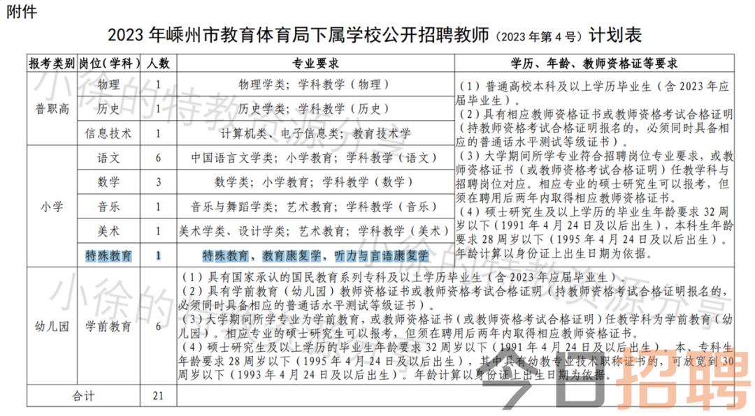 荣誉资质 第247页