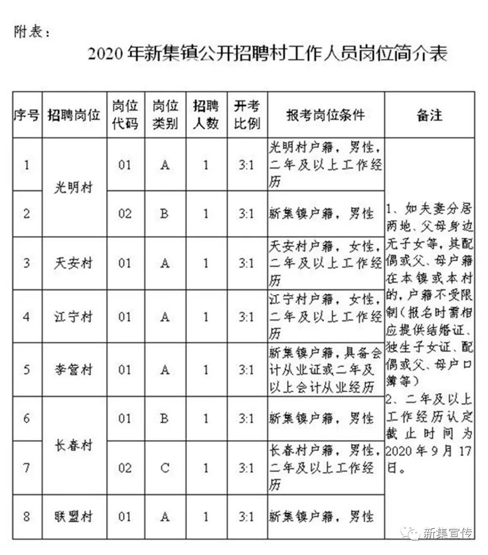 钱营镇最新招聘信息汇总