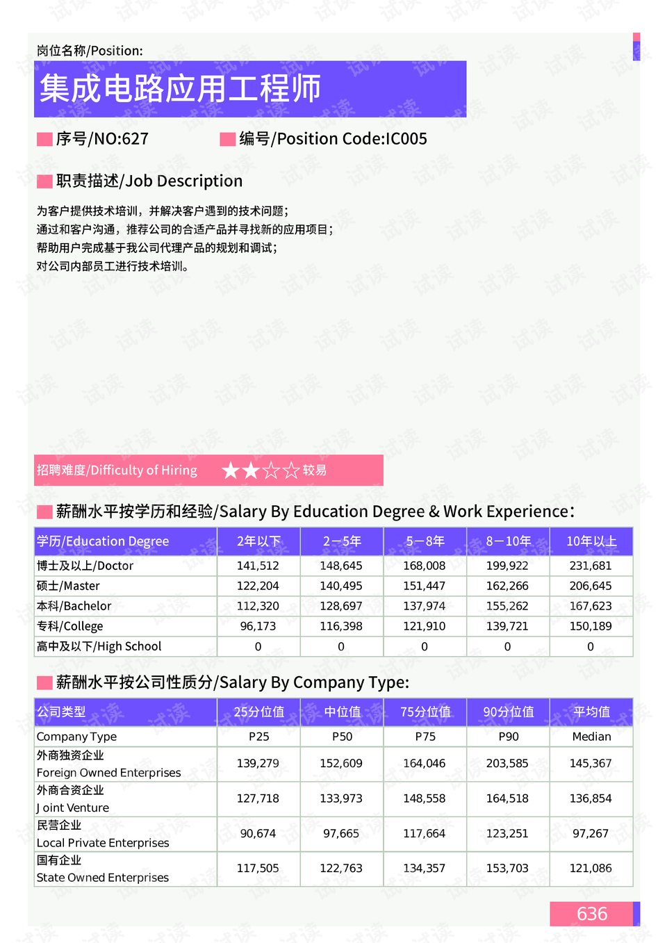 安康路社区居委会最新动态报道