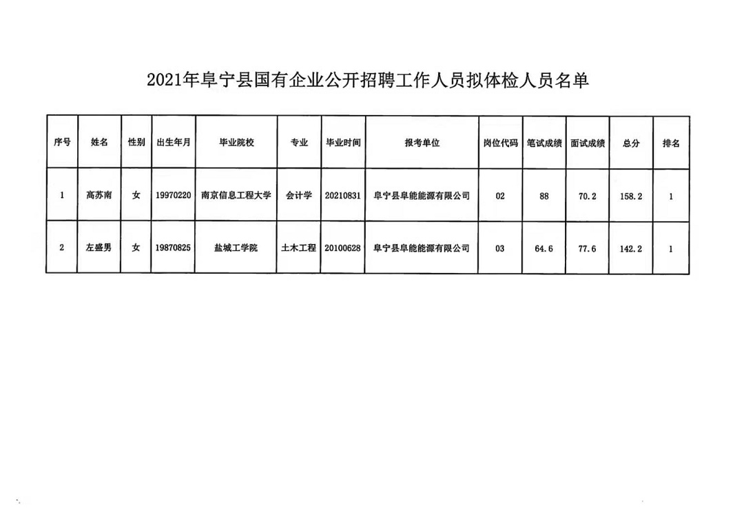 盐城市人事局最新招聘信息汇总