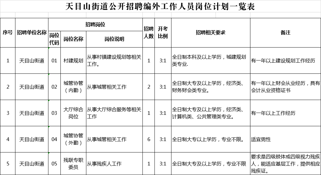 天目湖镇最新招聘信息全面解析