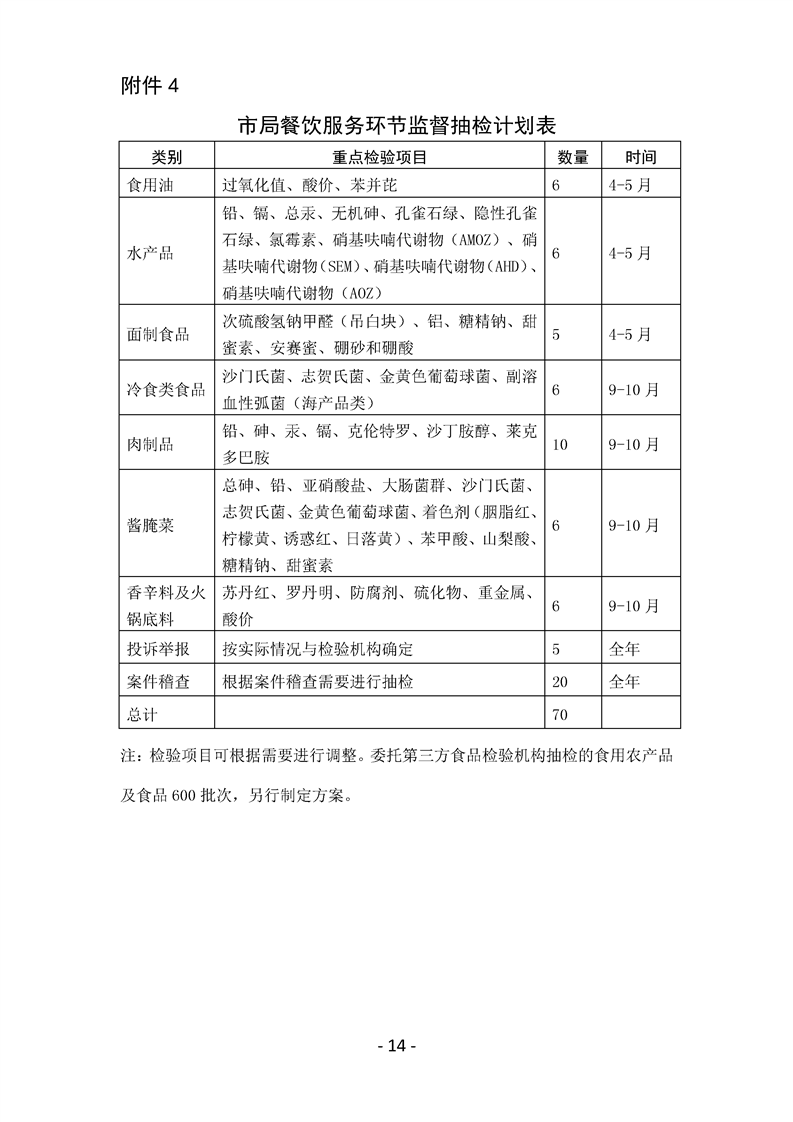 陇南市食品药品监督管理局未来发展规划展望