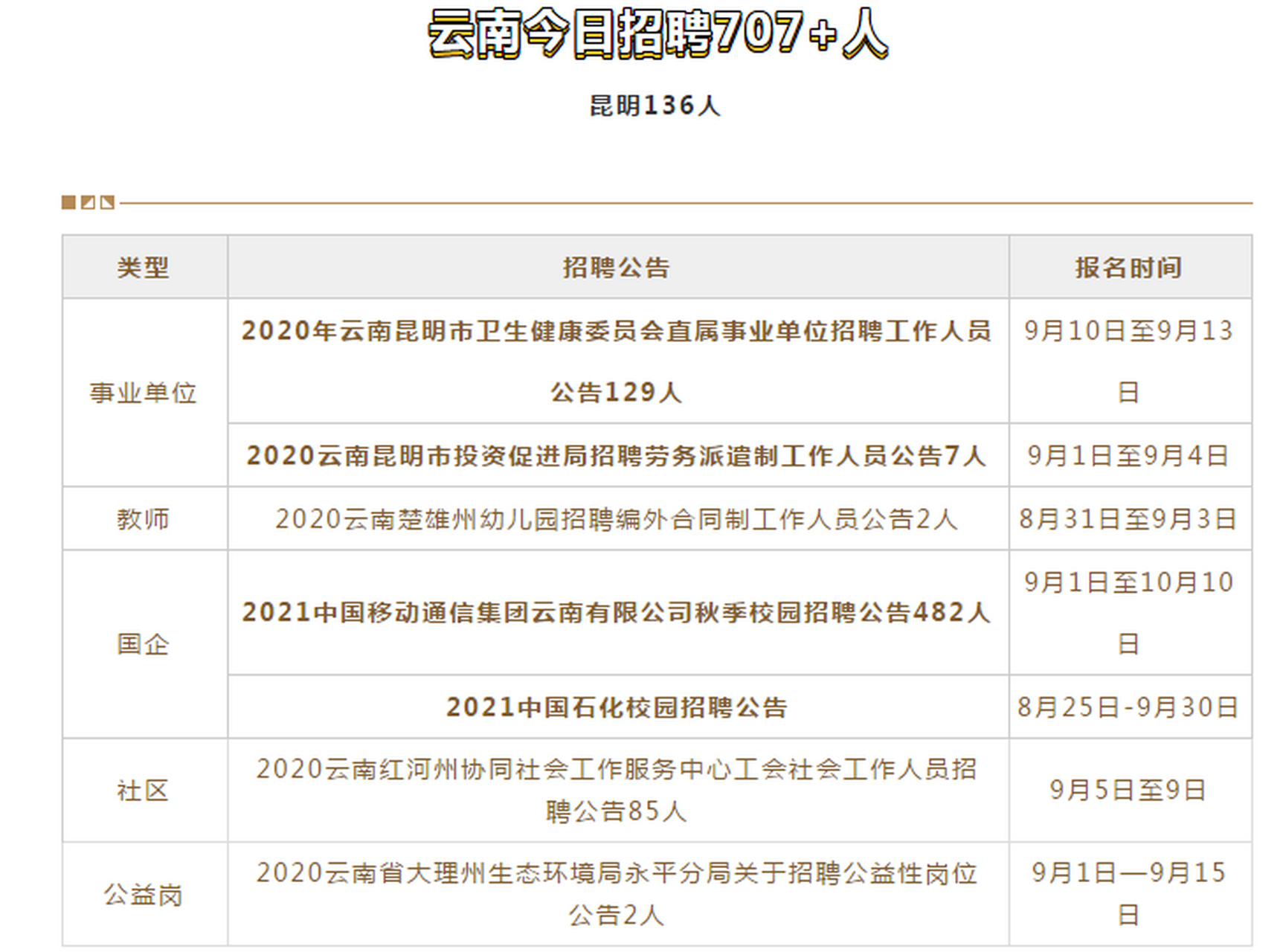 昆明市物价局最新招聘信息全面解析