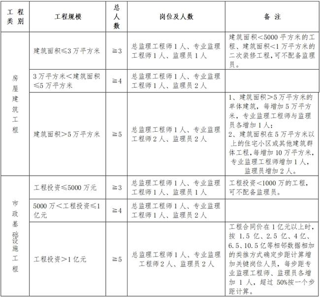 什邡市级公路维护监理事业单位人事任命，助力公路事业迈向新高度