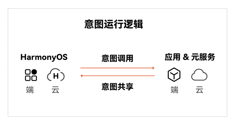 0149330查询,澳彩资料下载平台,全面设计实施策略_HarmonyOS47.823