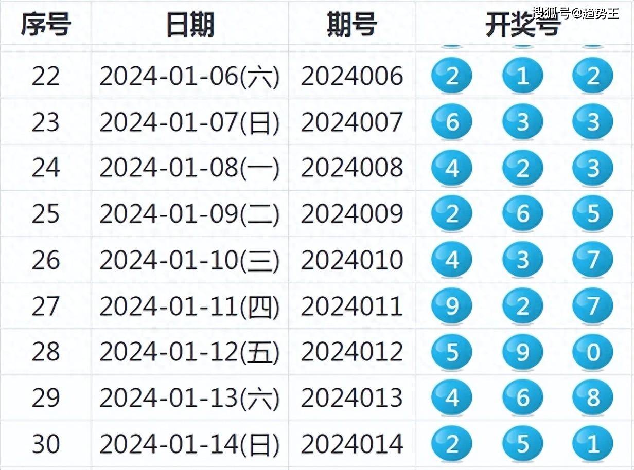 新澳2024年开奖记录,深度研究解析说明_VE版93.849