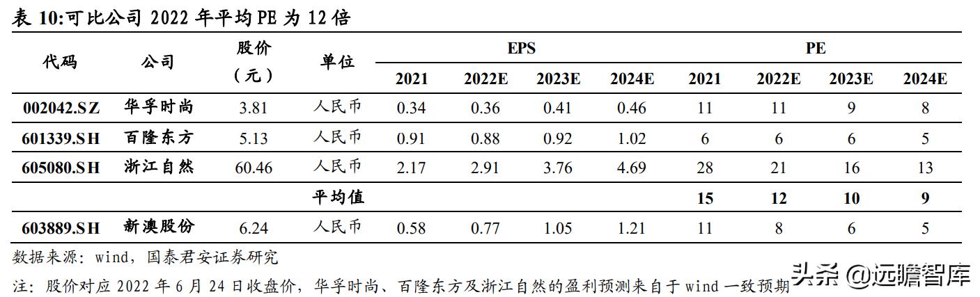 2024新澳正版资料大全旅游团,数据分析驱动解析_Elite78.927