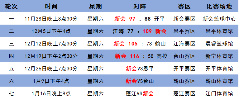 新澳今晚三中三必中一组,前瞻性战略定义探讨_升级版49.63.83