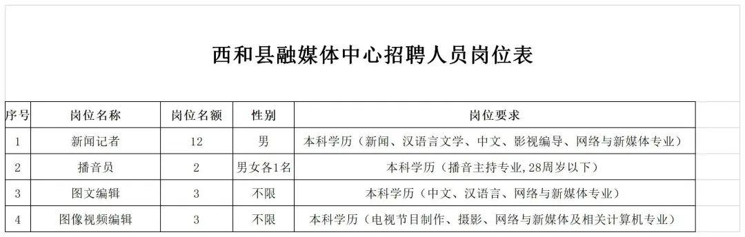 米脂县文化局招聘公告与细节详解