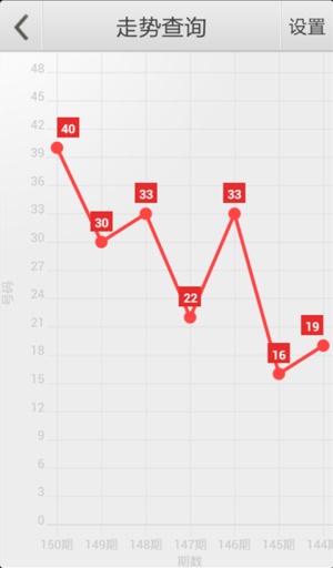 孤单癌症°晚期 第5页