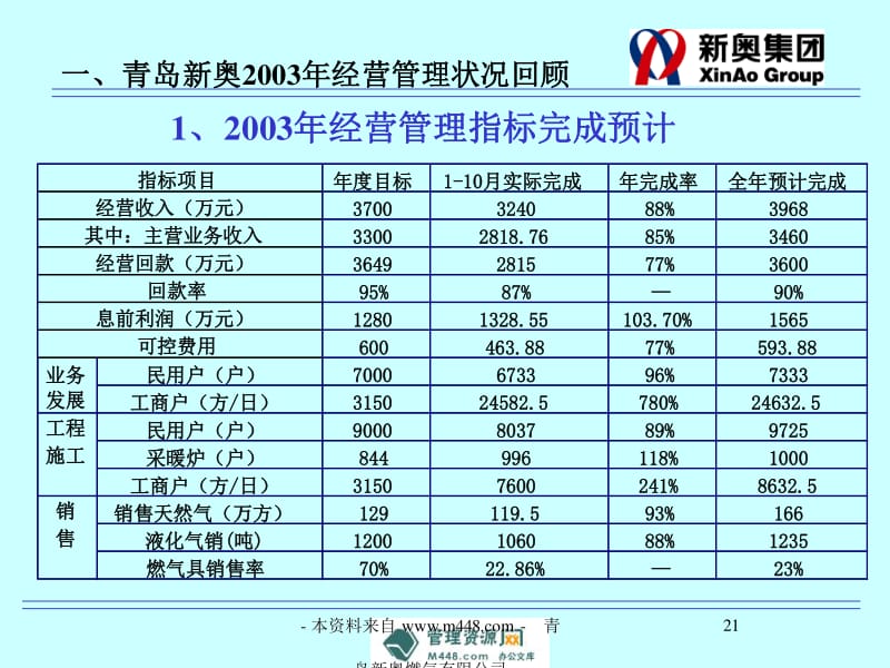 新奥资料免费期期精准,可持续执行探索_ios77.940