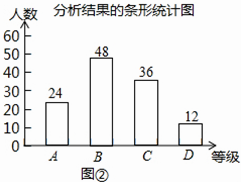 澳门330期资料查看一下,统计评估解析说明_Harmony83.432