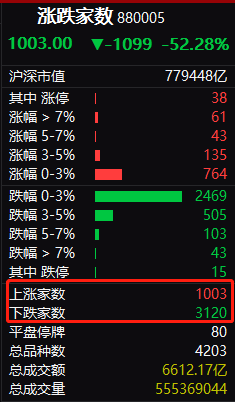 那份悸∑动 第6页