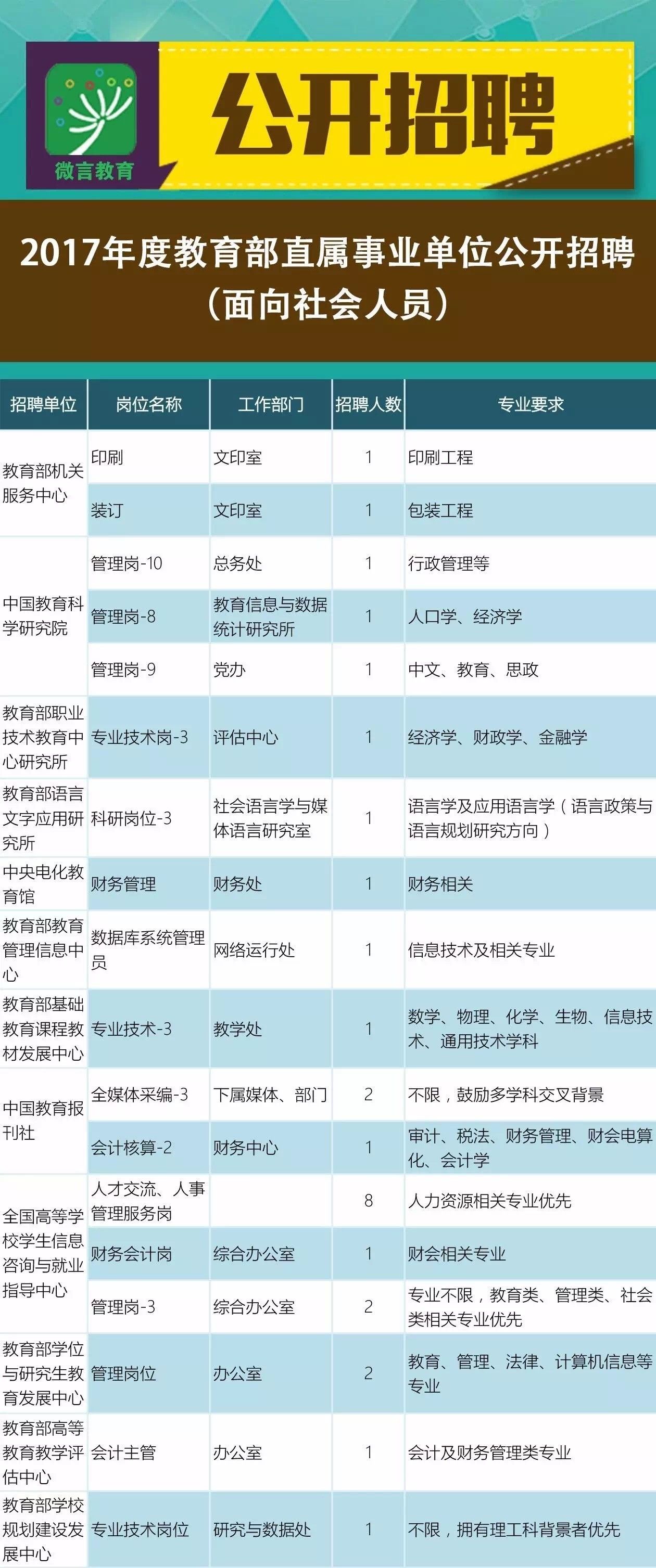 保靖县成人教育事业单位招聘最新信息汇总