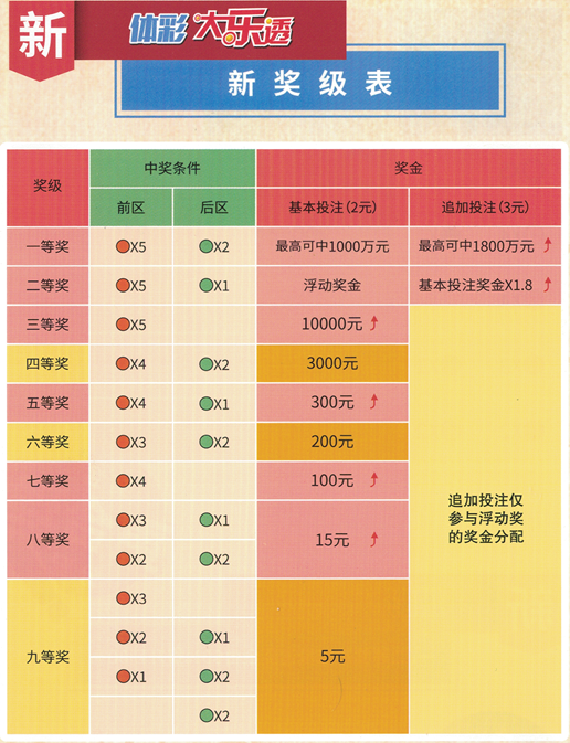 新澳2024年精准资料32期,迅速执行计划设计_顶级款63.322