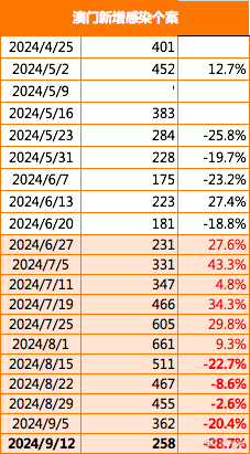 2024今晚澳门开什么号码,实际数据说明_T82.664