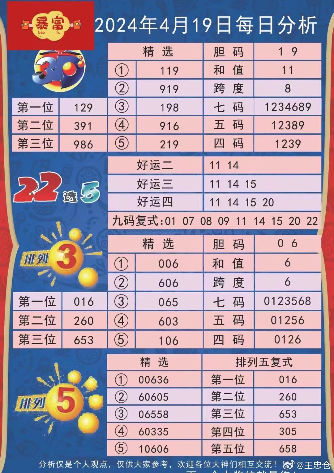 2024新澳天天彩资料免费提供,广泛方法解析说明_WP版44.877