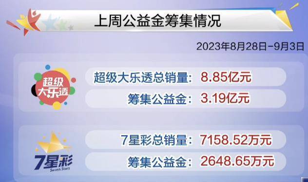 新澳门开奖结果+开奖结果,快速设计解析问题_超值版94.864