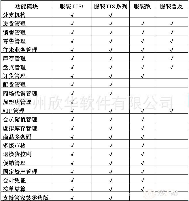 管家婆一票一码100正确河南,平衡性策略实施指导_Console44.121