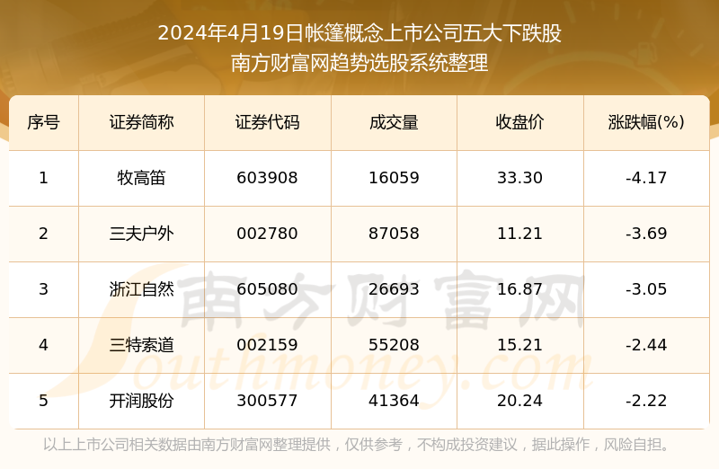 新澳天天开奖资料大全最新5,数据分析解释定义_ios68.387