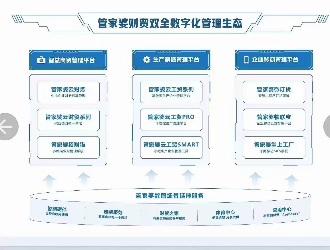 管家婆一肖一码资料大众科,市场趋势方案实施_标准版83.284