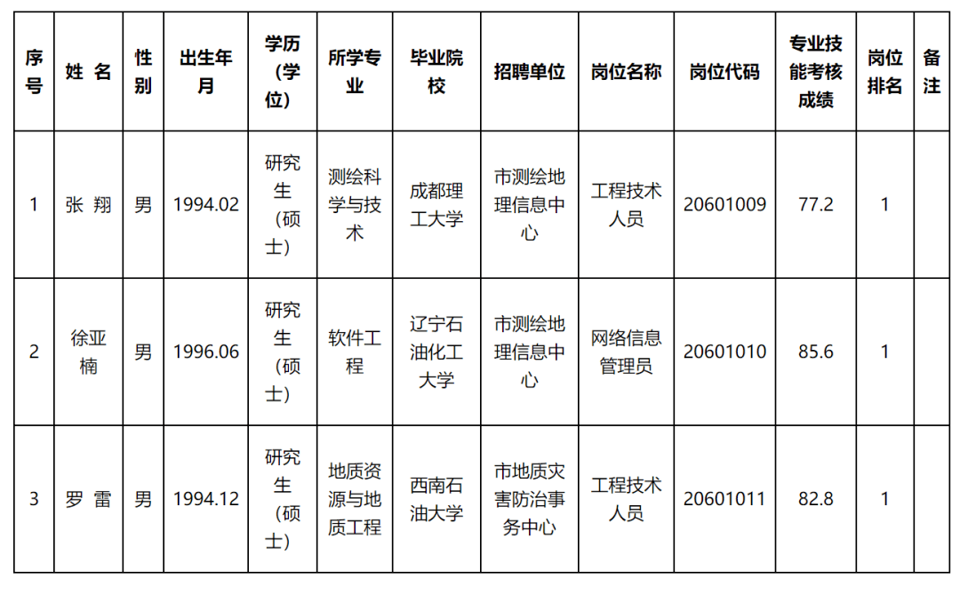 安乡县自然资源和规划局最新招聘信息概览与解析