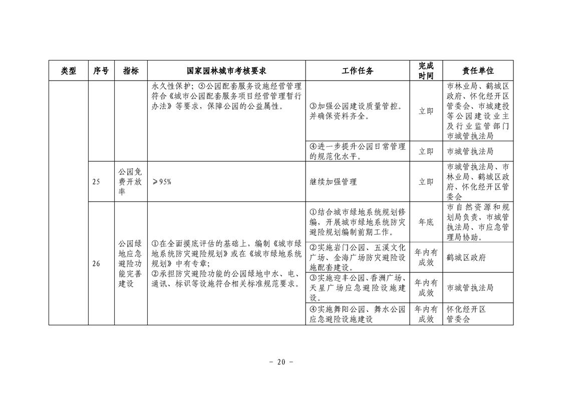 怀化市园林管理局最新发展规划概览